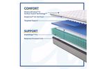Picture of Posturepedic Summer Rose Firm Full Mattress