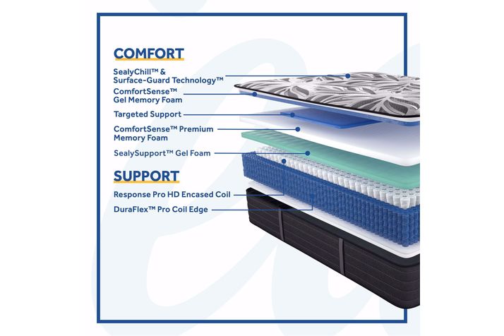Picture of Sealy Posturepedic Plus Exuberant Soft Twin XL Mattress