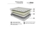 Picture of Ashley Chime 8 Inch Innerspring Full Mattress In a Box