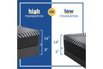 Picture of High Point Hybrid Firm Queen Mattress