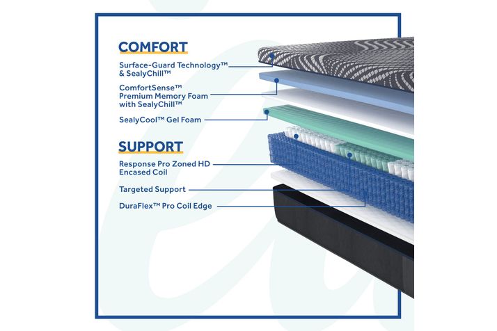 Picture of High Point Hybrid Soft Queen Mattress
