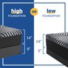 Picture of High Point Hybrid Firm Twin XL Mattress