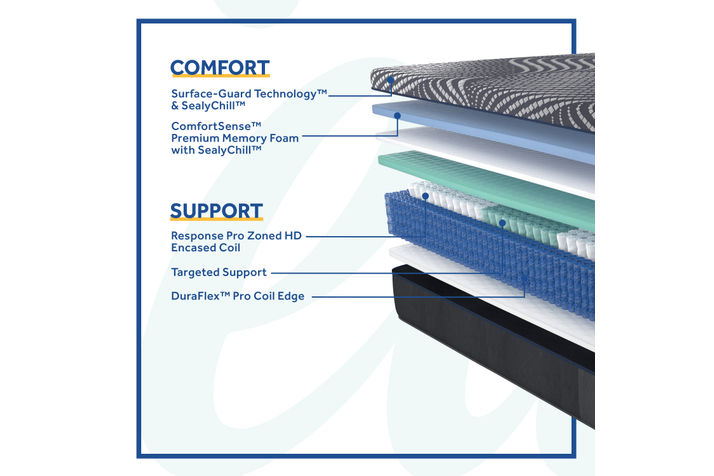 Picture of High Point Hybrid Firm Full Mattress