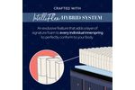 Picture of Lux Hybrid Medium King Mattress