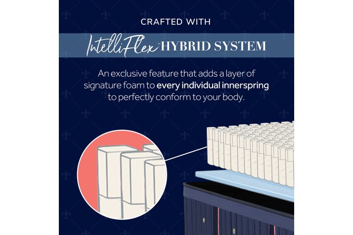 Picture of Lux Hybrid Medium King Mattress