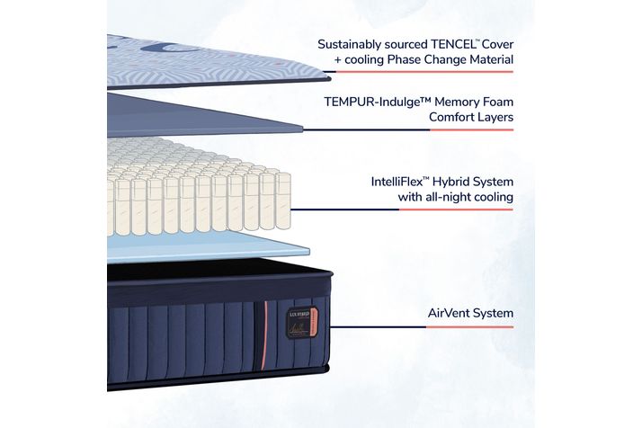 Picture of Lux Hybrid Medium King Mattress