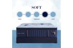 Picture of Lux Hybrid Soft Queen Mattress