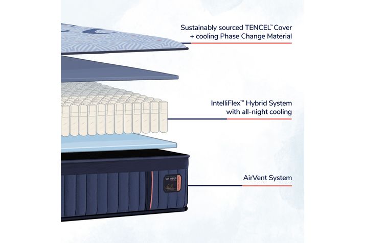 Picture of Lux Hybrid Soft Cal King Mattress