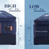 Picture of Lux Estate Firm Euro PillowTop King Mattress