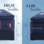 Picture of Lux Estate Firm Euro PillowTop King Mattress