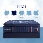 Picture of Lux Estate Firm Euro PillowTop King Mattress