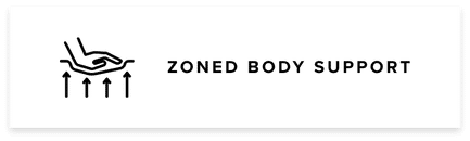 Zoned Body Support