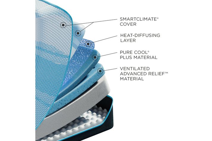 Picture of Tempur-Pedic LuxeBreeze Soft Cal King Mattress