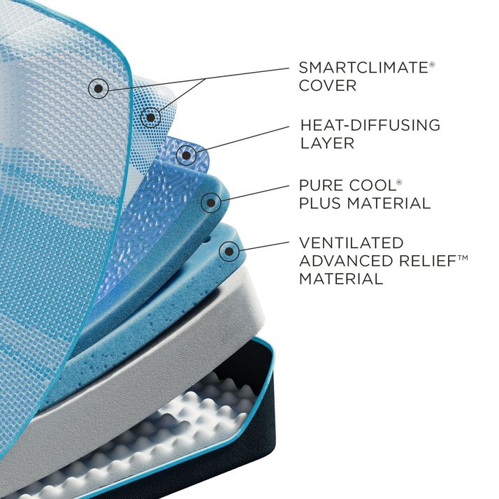 Picture of Tempur-Pedic LuxeBreeze Soft Twin XL Mattress
