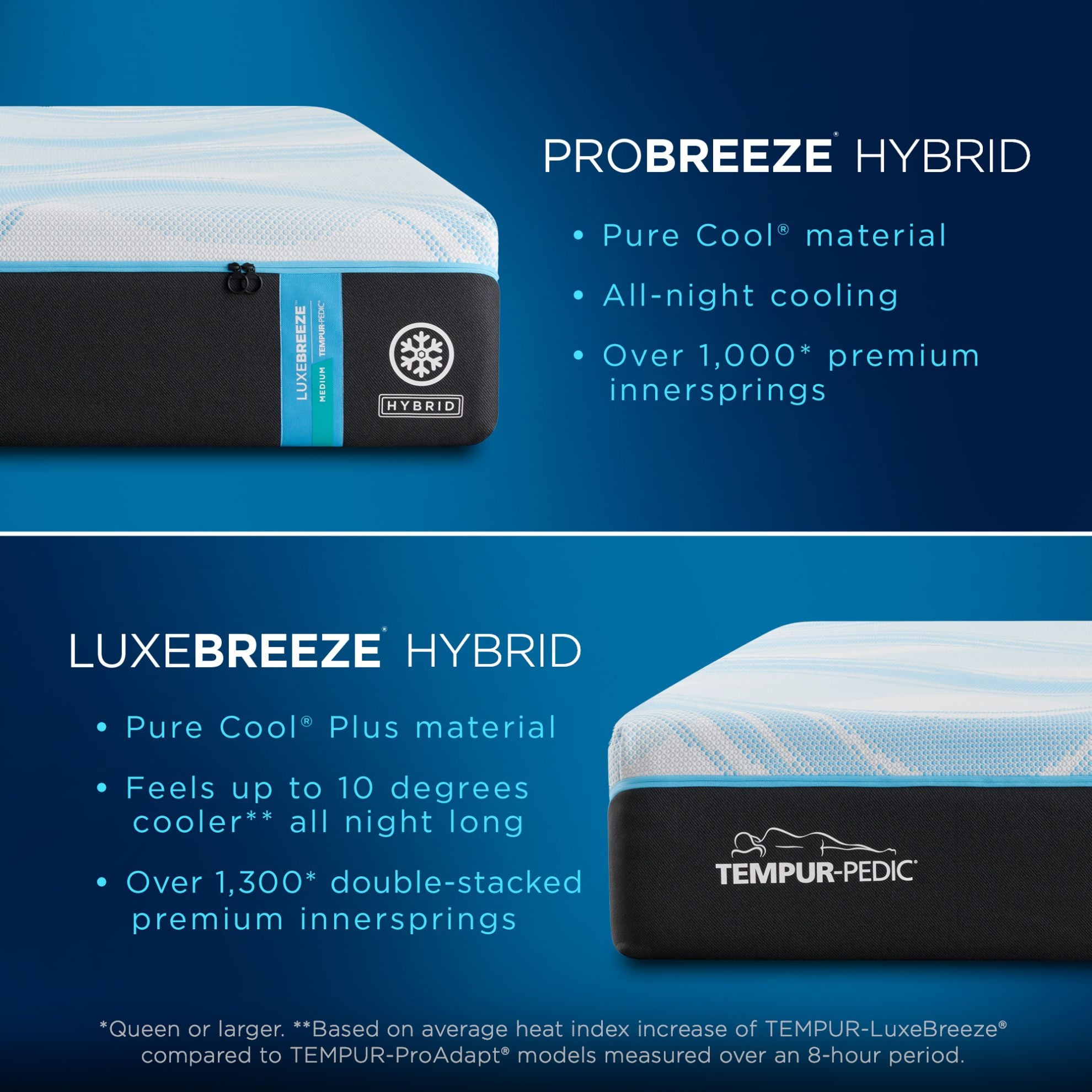 Tempur-Pedic LuxeBreeze Medium Hybrid Queen Mattress | The