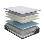 Picture of Anniversary Plush 2.0 Full Mattress