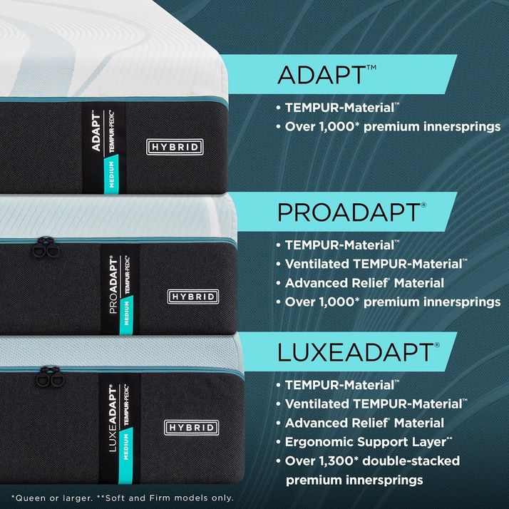 Picture of LuxeAdapt Medium Hybrid 2.0 King Mattress