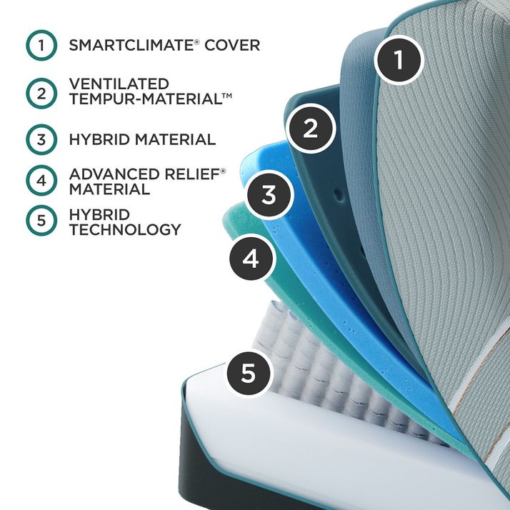 Picture of LuxeAdapt Medium Hybrid 2.0 King Mattress