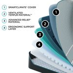 Picture of LuxeAdapt Soft 2.0 King Mattress