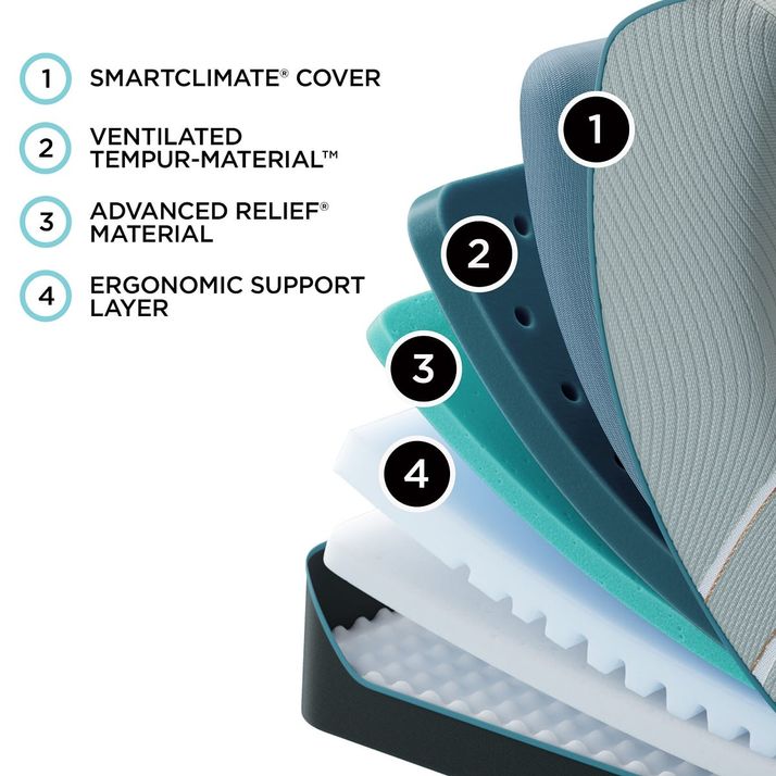 Picture of LuxeAdapt Soft 2.0 Twin XL Mattress