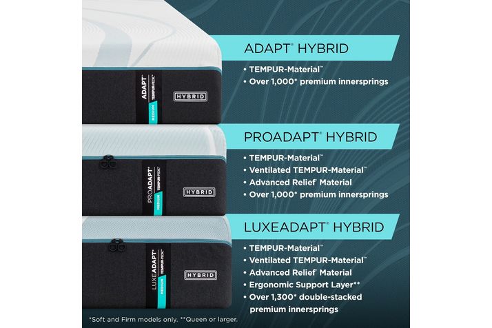 Picture of Adapt Medium Hybrid 2.0 Full Mattress