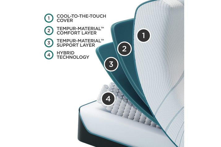 Picture of Adapt Medium Hybrid 2.0 Full Mattress