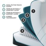 Picture of Adapt Medium Hybrid 2.0 Twin Mattress