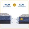 Picture of Royal Park Euro Pillowtop Twin Mattress