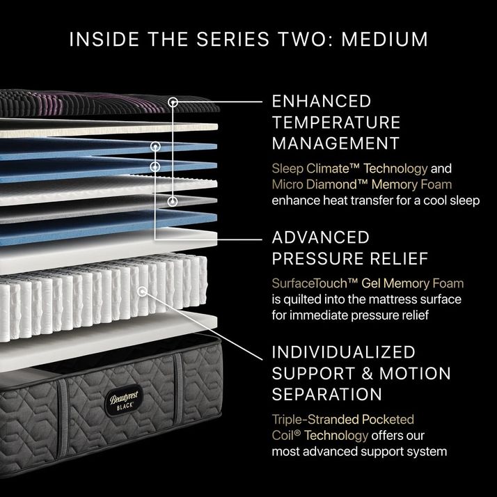 Picture of  Beautyrest S2 Medium PT Cal King Mattress