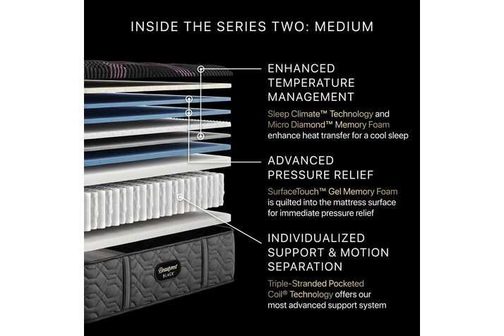 Picture of Beautyrest S2 Medium PT Full Mattress