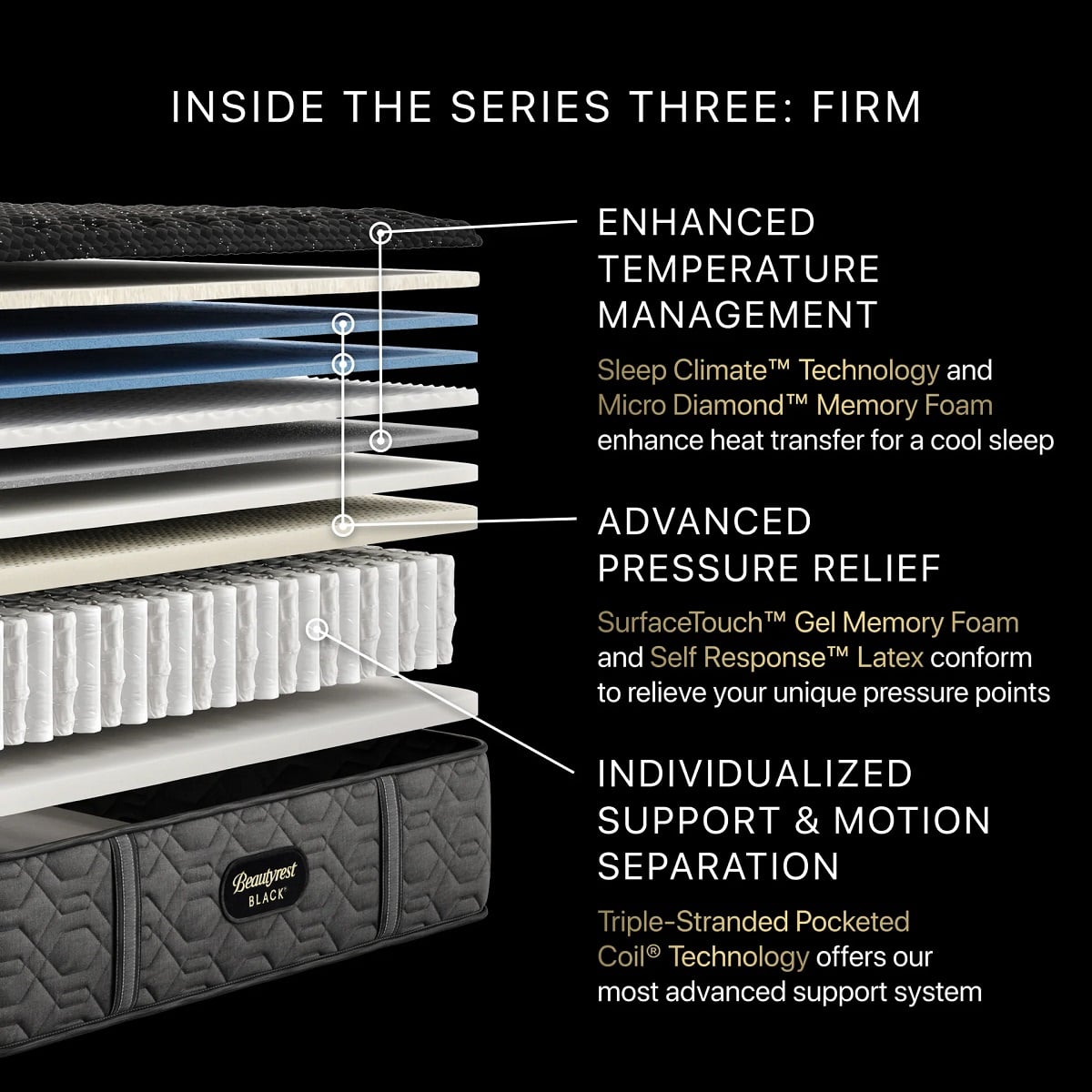 Beautyrest S3 Firm Queen Mattress | The Furniture Mart
