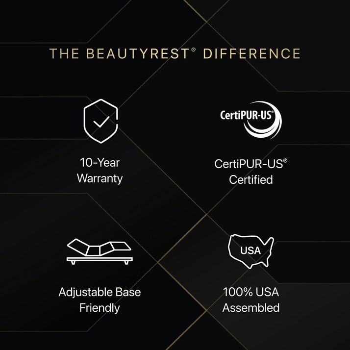 Picture of Beautyrest S3 Plush PT Full Mattress