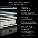 Picture of Beautyrest S3 Plush PT Full Mattress