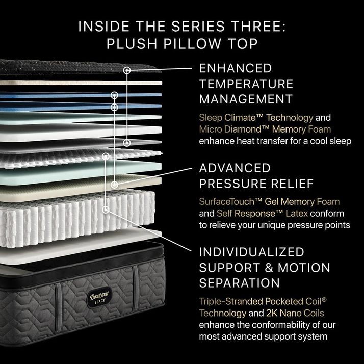 Picture of Beautyrest S3 Plush PT Full Mattress