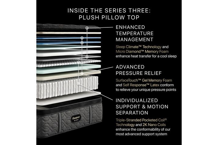 Picture of Beautyrest S3 Plush PT Twin XL Mattress