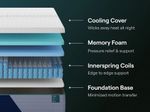Picture of Nectar Premier Hybrid Full Mattress