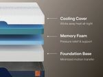 Picture of Nectar Ultra Foam King Mattress
