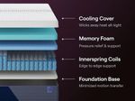 Picture of Nectar Luxe Hybrid Full Mattress