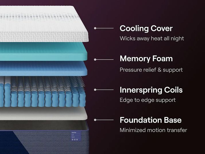 Picture of Nectar Luxe Hybrid Full Mattress