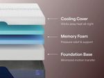 Picture of Nectar Luxe Foam Cal King Mattress