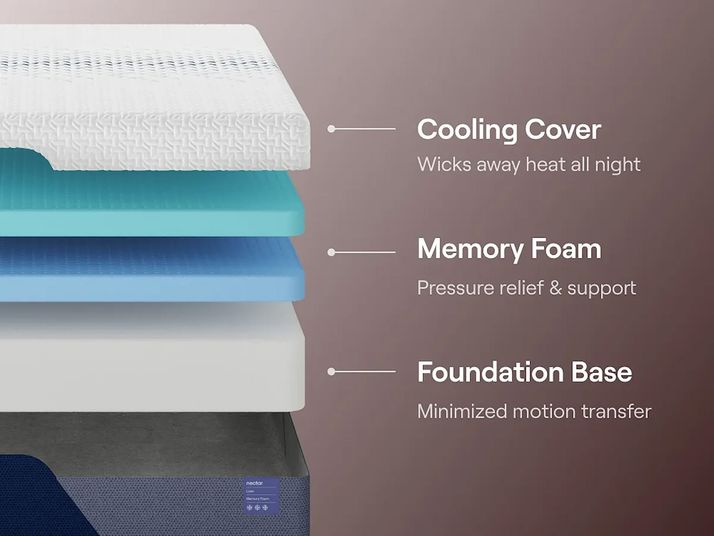 Picture of Nectar Luxe Foam Full Mattress