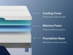 Picture of Nectar Classic Foam Queen Mattress