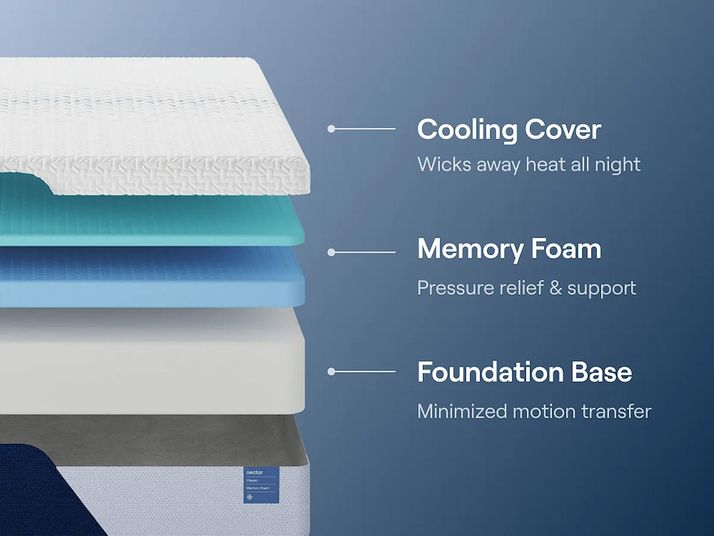 Picture of Nectar Classic Foam Full Mattress