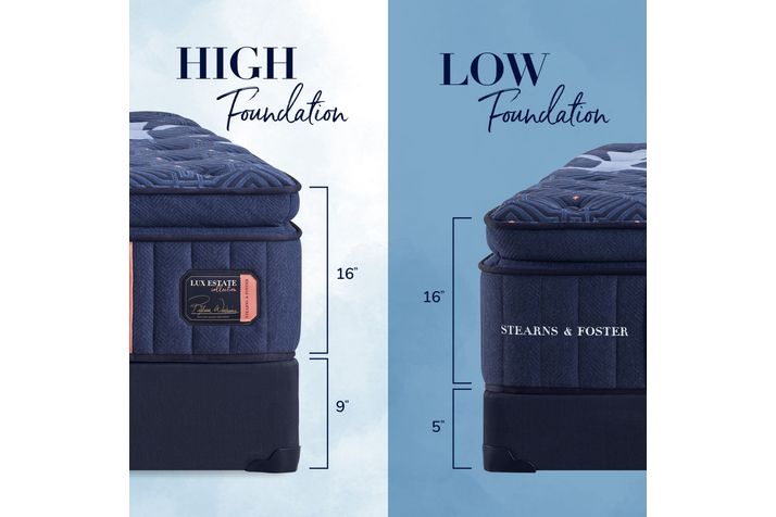 Picture of Lux Estate Firm Euro PillowTop Twin XL Mattress