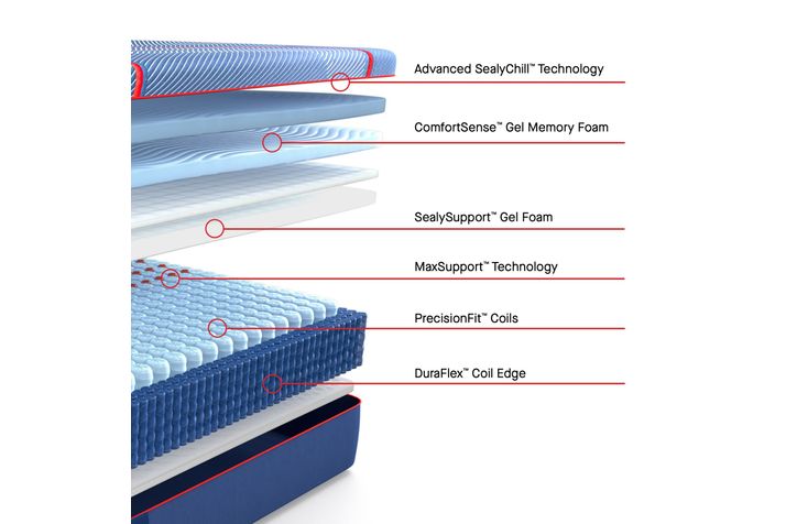 Picture of High Point Medim Hybrid Twin XL Mattress
