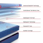 Picture of High Point Medium Hybrid Twin XL Mattress