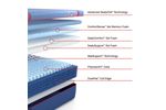 Picture of High Point Soft Hybrid Twin XL Mattress