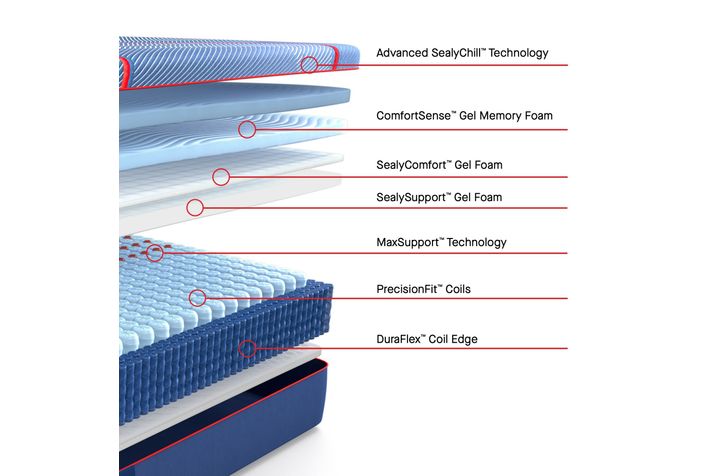 Picture of High Point Soft Hybrid Twin XL Mattress