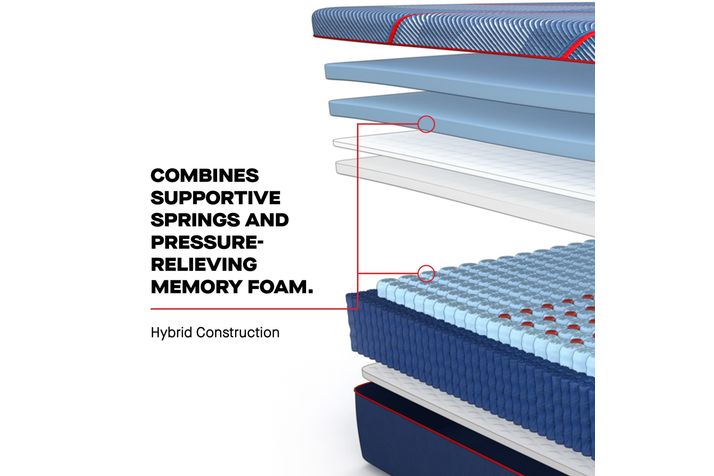 Picture of High Point Soft Hybrid Twin XL Mattress