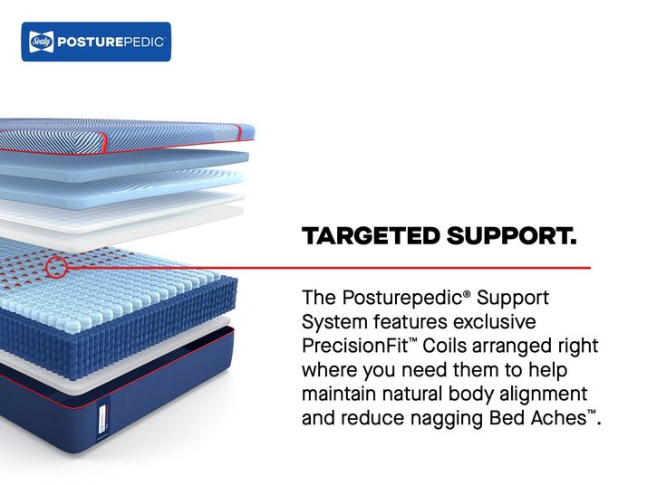 Picture of High Point Soft Hybrid Cal King Mattress